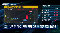 중국,주가,흥행