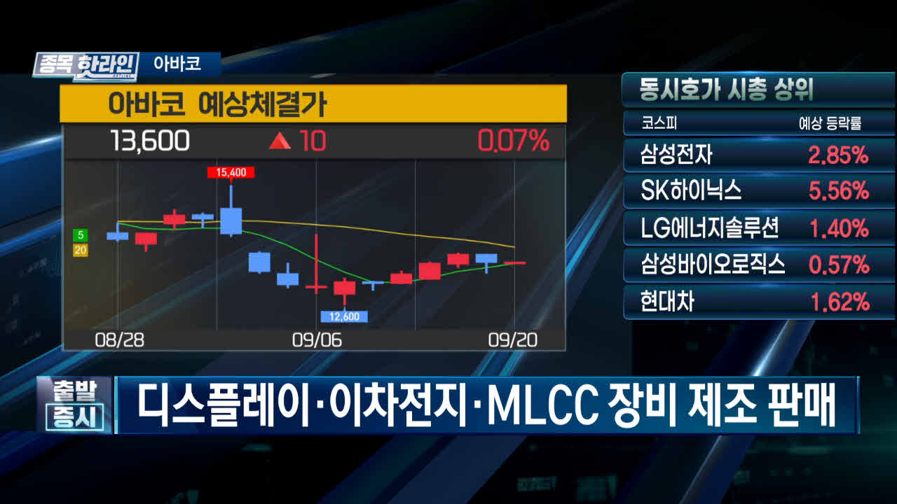 장비,아바코,2차전지,업체