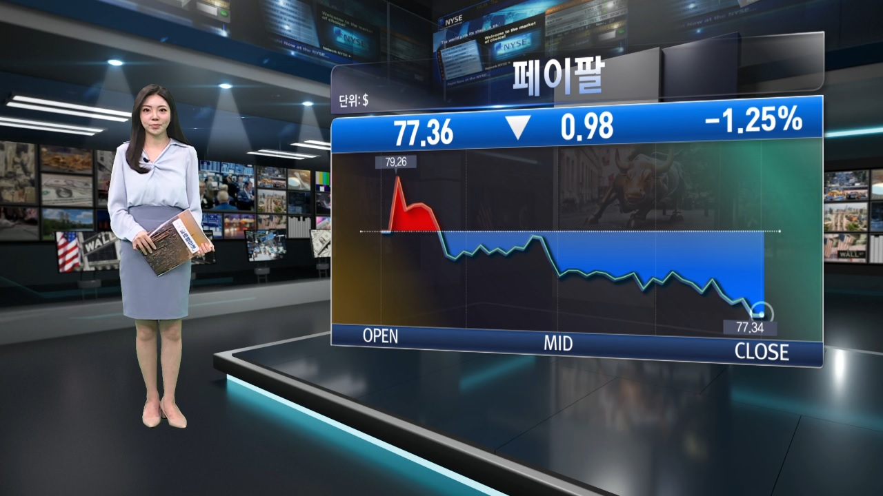 비자,발표,클라우드,마이크로소프트,소식,시장,전망,페이팔,메타,가량