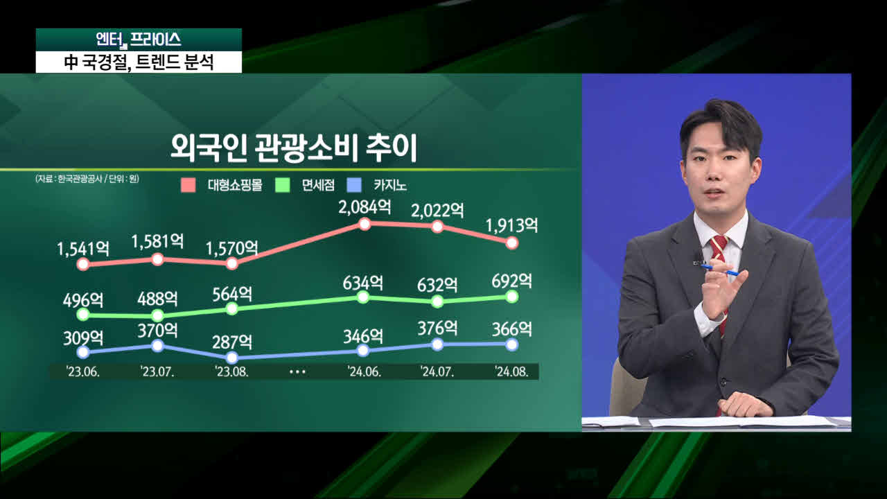 관광객,중국인,연휴,기간,중국,대비,국경절,면세점,전년