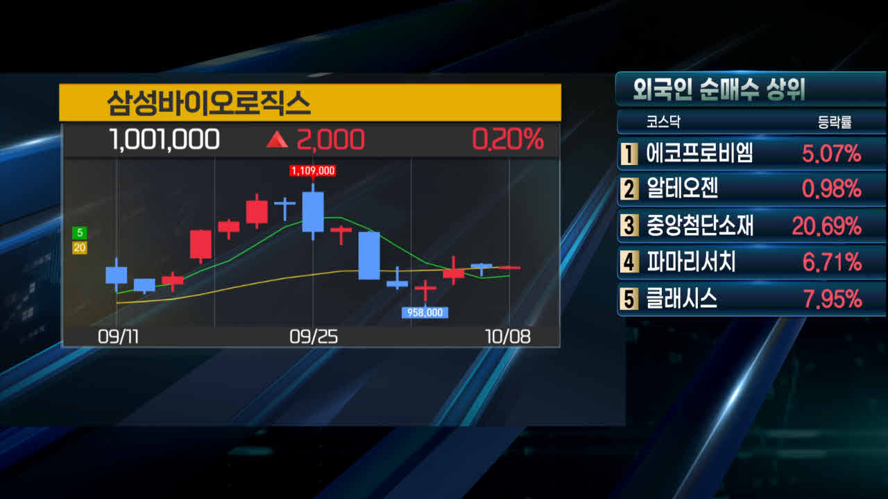 삼성바이오로직스,현재,바이오,대비