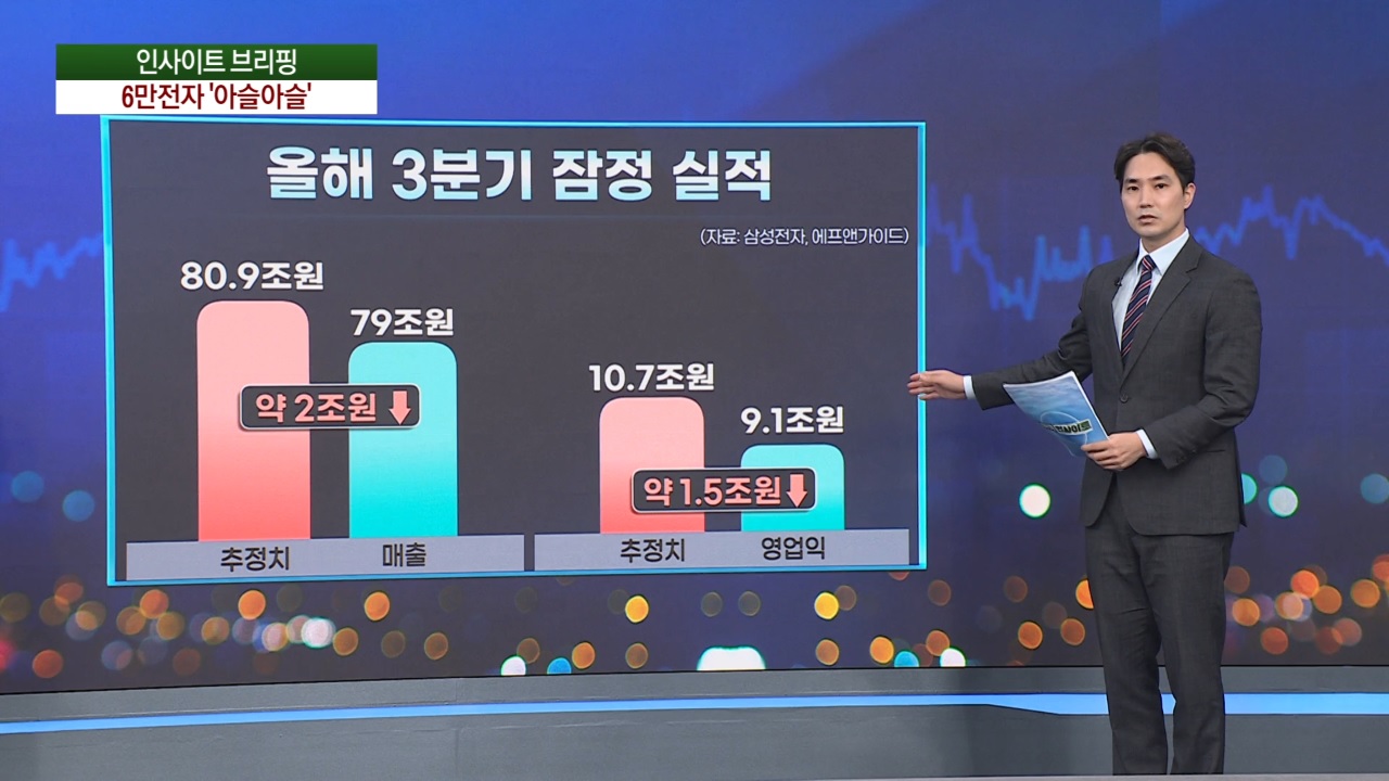 실적,삼성전자,외국인,시장,주가,영업이익