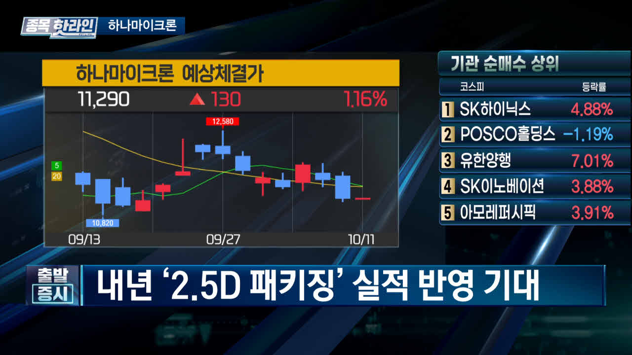 하나,영업이익,실적