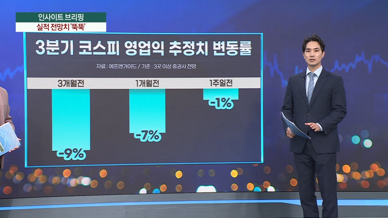 실적,기업,주요,하향,추정