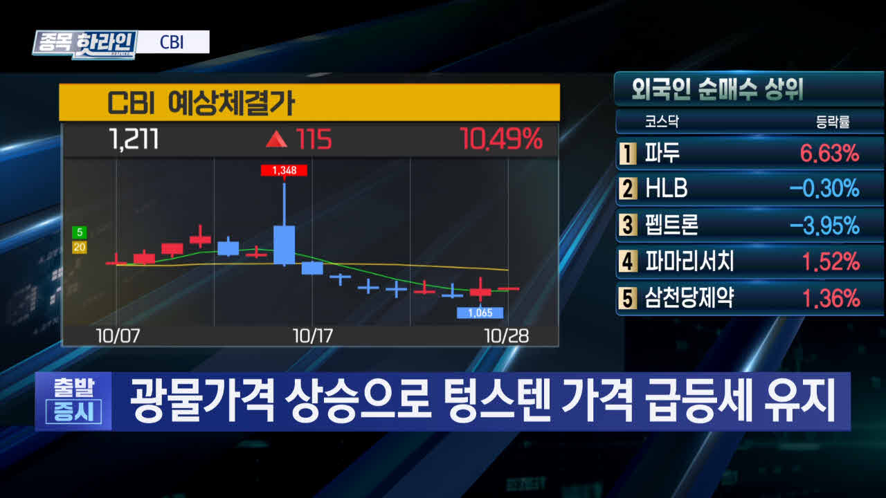 텅스텐,광산,개발,가격,생산