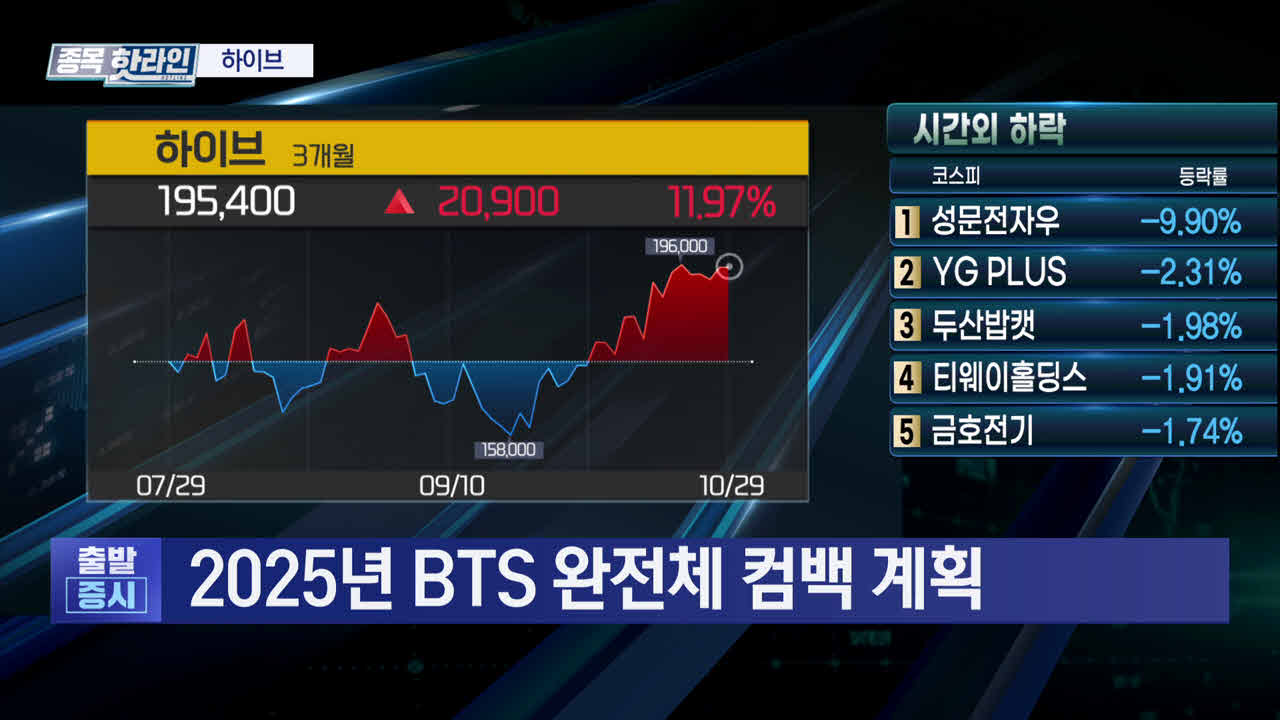 실리콘투,화장품,실적,주가,기록