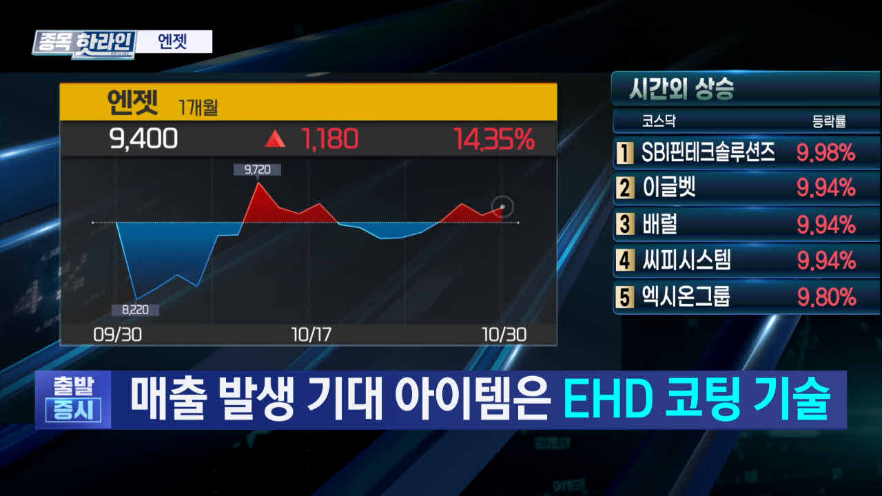 기술,스마트폰,디스플레이