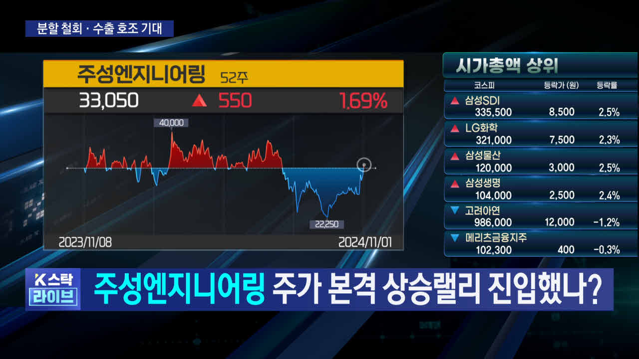 기록,발표,주가,분할