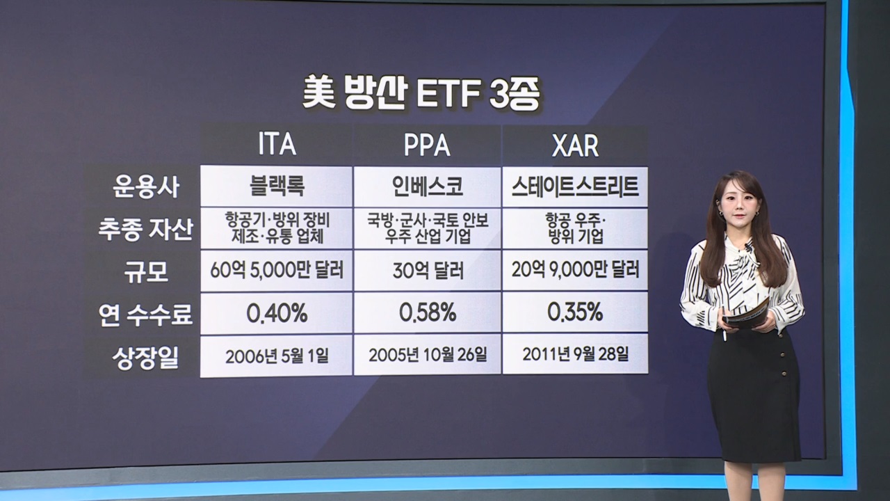 시장,선물,동향,하락