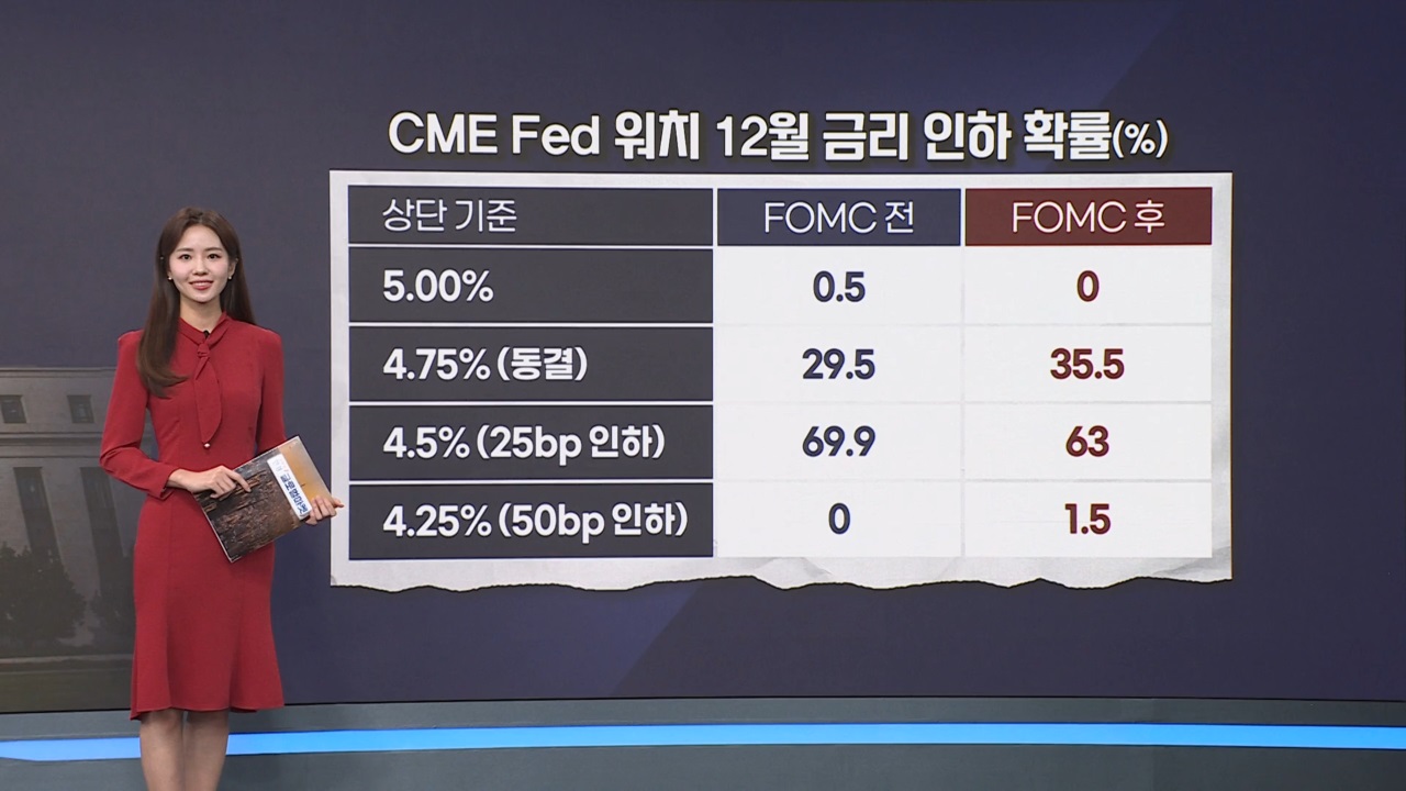 인플레이션,연준,인하,이번,미국