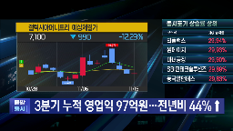 갤럭시아머니트리,영업이익,사업,신규