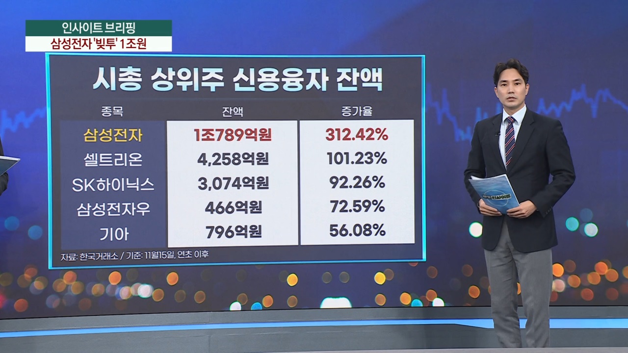 삼성전자,주가,반등,규모,SK하이닉스,부양책,중심