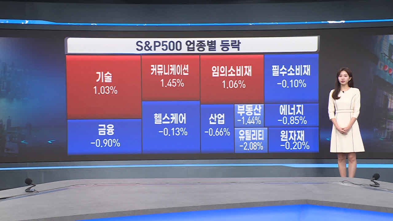 제조업,달러,시장,약세,보이,상승,다시,지표