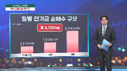 연기금,코스피,매수