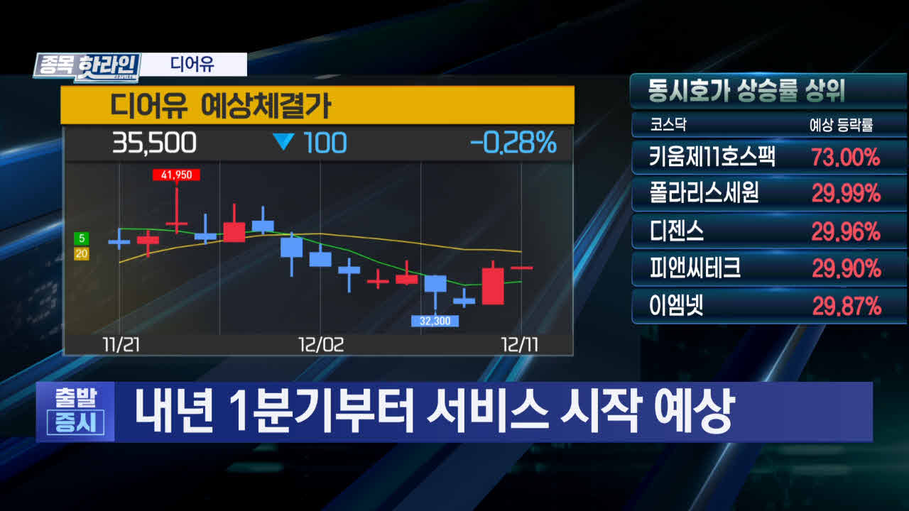 뮤직,디어유,텐센트,중국,협업