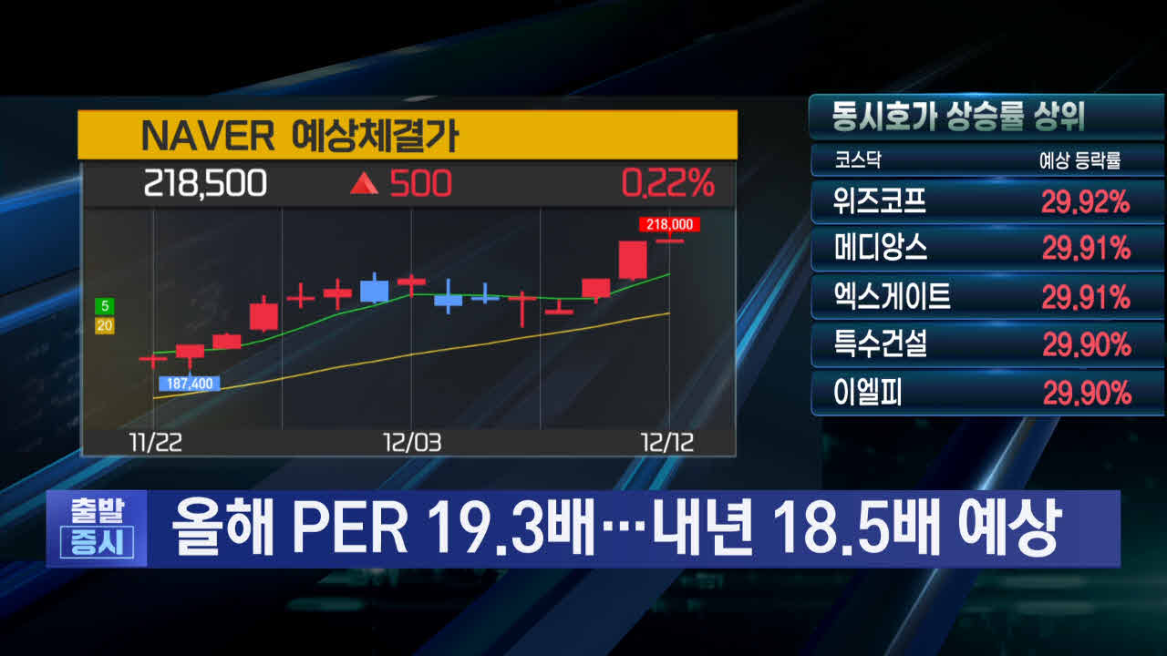 네이버,성장,시장,평가