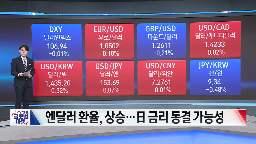 상승,마감,지수,전망,소식,보이