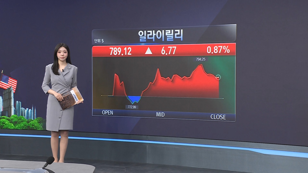 소식,테슬라,비트코인,내년,주가,마감,대한,특징주