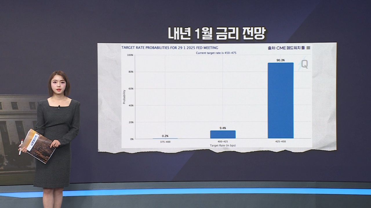 연준,파월,의장,인플레이션,인하,강조,경제