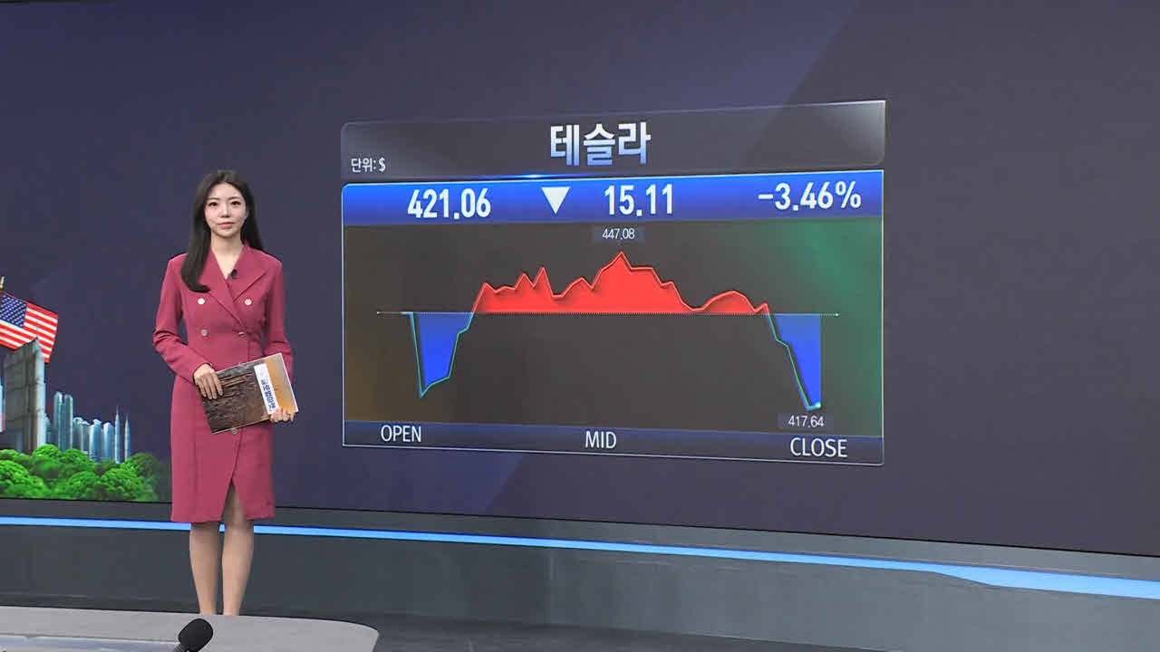 소식,기술,기존,비트코인,상승,미국,퀄컴,계약,마감,특징주