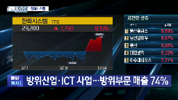 시스템,사업,한화,인수