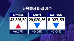 국채,거래,금리,유가,하락,청구,실업수당