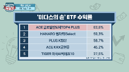 상품,투자,기업,수익률,국내,방산,내년,자금,글로벌,한국