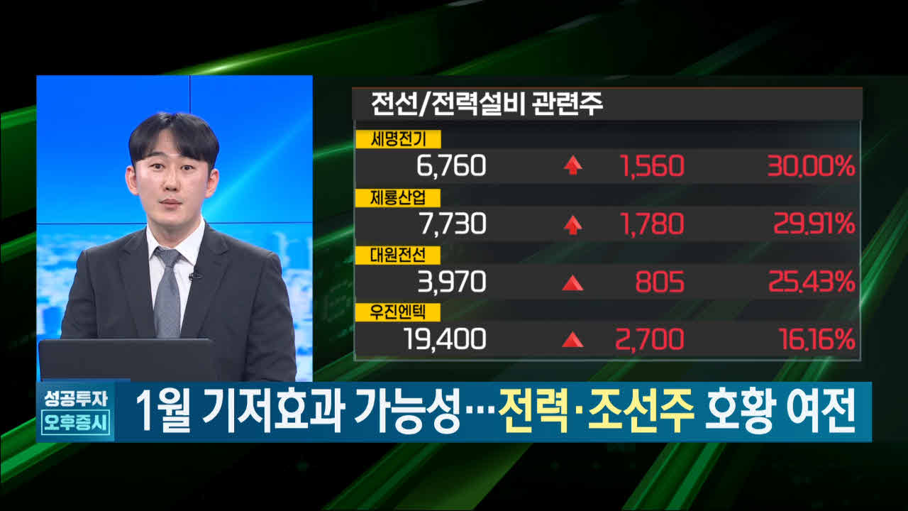 말씀,지금,정도,종목,일단,상황,부분,이슈,이제,가능성