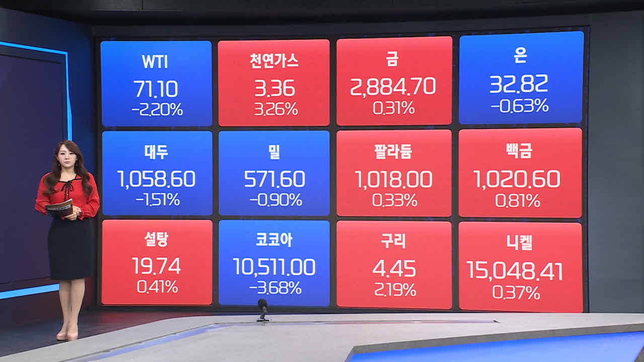 계란,미국,가격,조류,인플루엔자,프리,케이지,역시,메뉴,정도