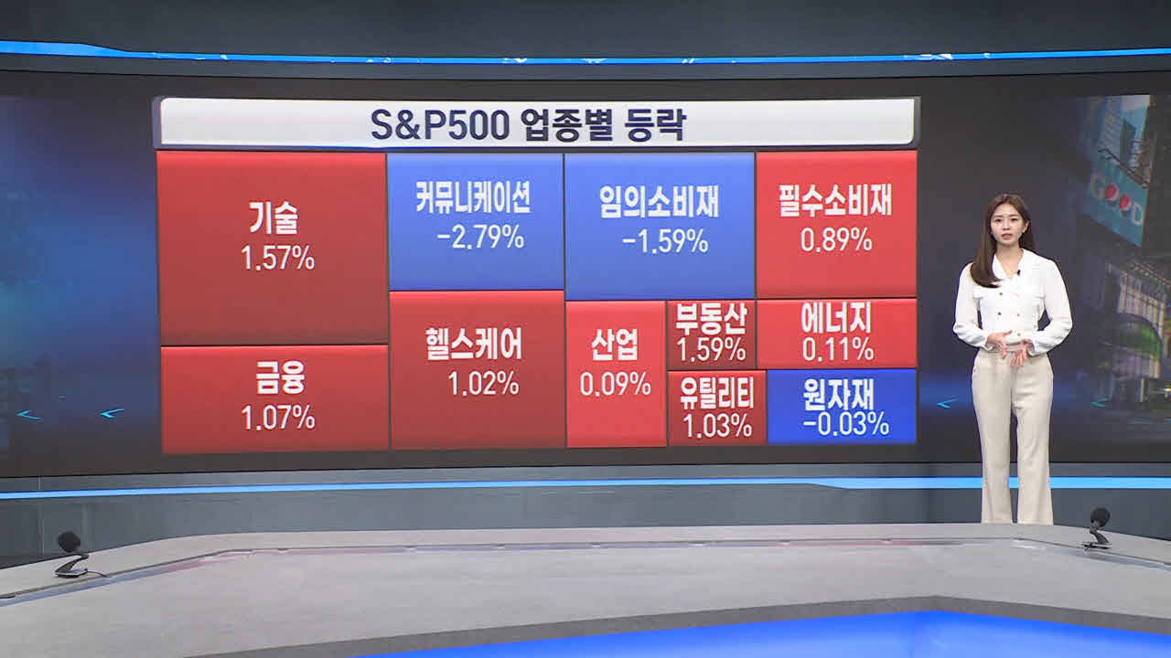 美 증시, 상승...알파벳·AMD 급락 [글로벌 시황]