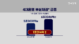 기업,경기,은행,중소기업,부실채권,고정이하여신비율,대비,여신