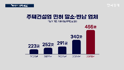 미분양,제도,건설사,현장,물론,시행