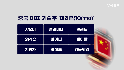 중국,투자,상품,기술주,미국,상장,화웨이,시장,테마,테크