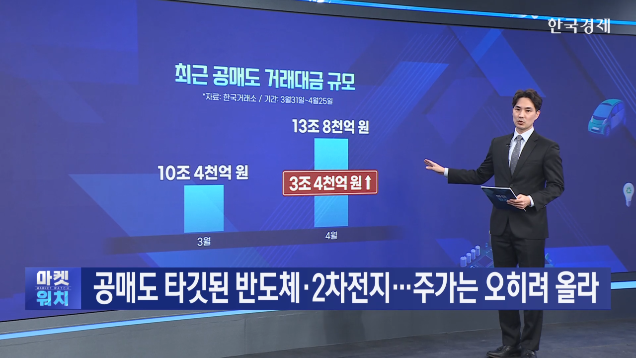 공매도,종목,주가,이상,외국인