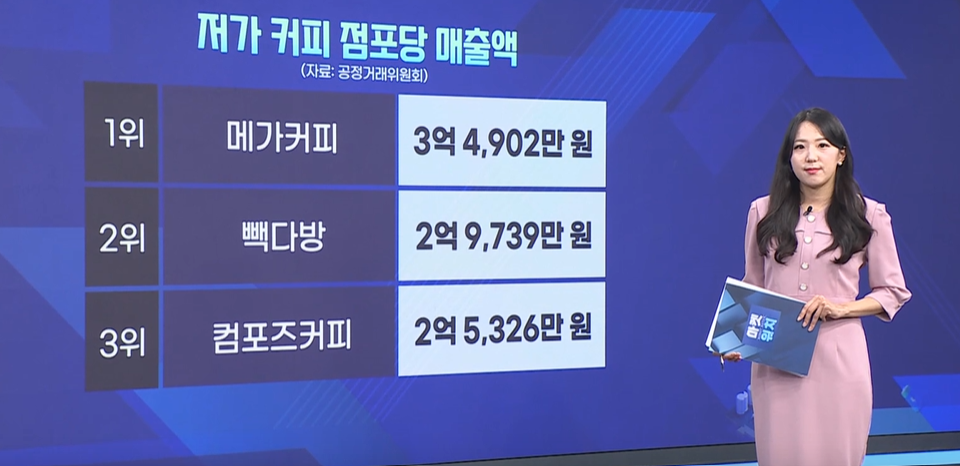 본코리아,주가,상장,대표,백종원,물량,부담
