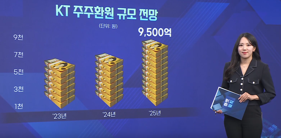 LG유플러스,실적,SK텔레콤,연간,영업이익,작년