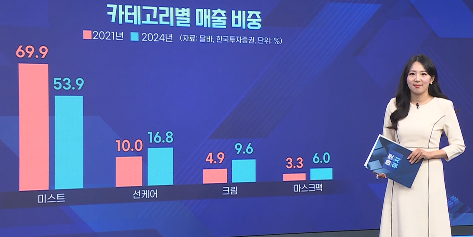 미스트,매출,기관,상장,청약,해외,글로벌,참여