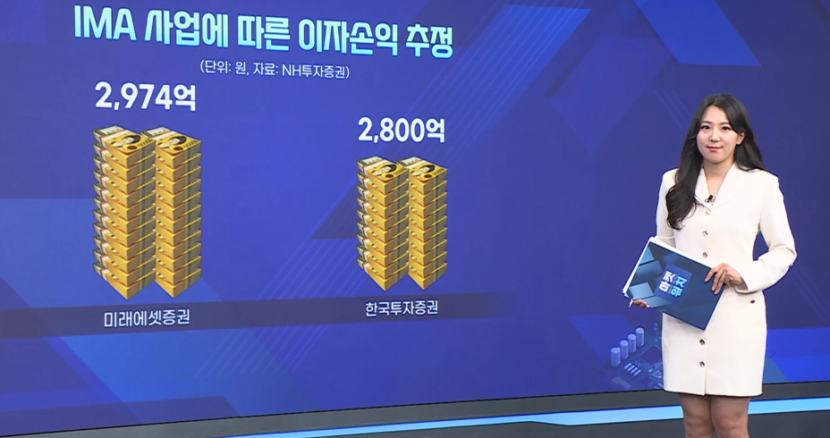 미래에셋증권,증권사,올해,소각,발행어음