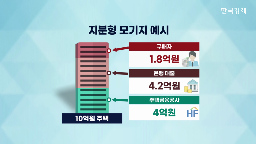 모기지,서울,지분,가격,정부,집값,지분형