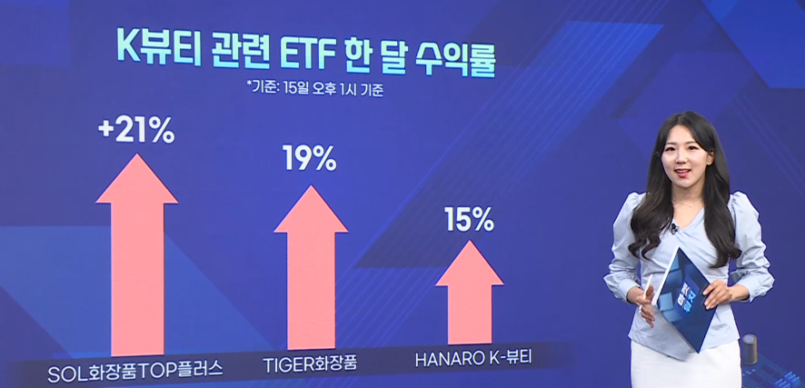 화장품,수익률,종목,기업,기록,성적,주가