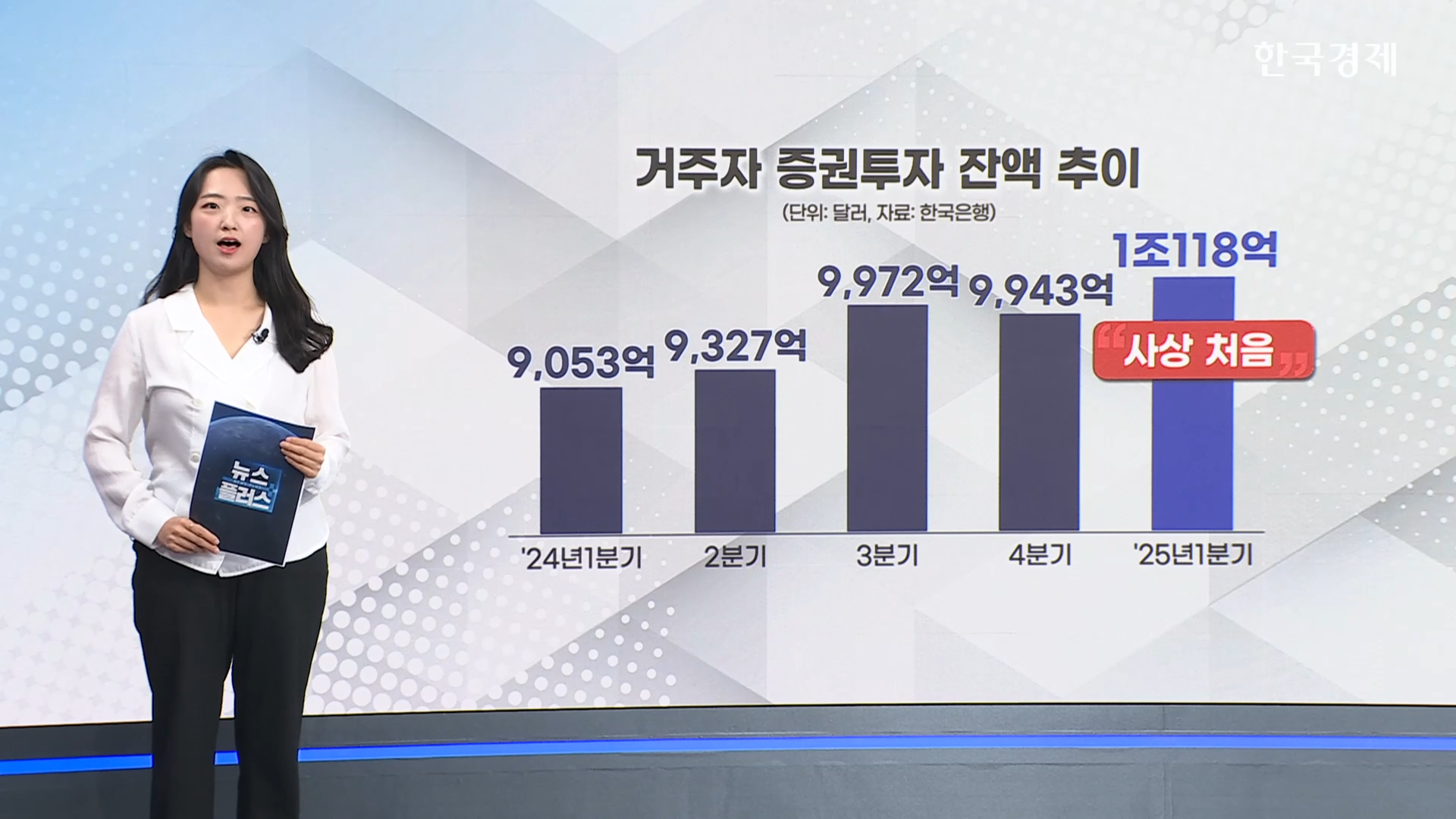 주식,미국,서학개미,1조,달러