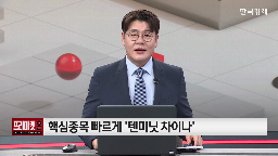 샤오미,파트너,주가,자금,시장