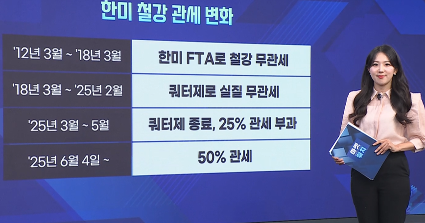 현대제철,관세,미국,지분,반덤핑,국민연금,철강