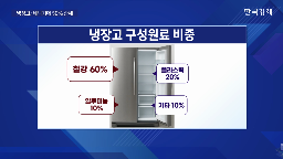 냉장고,미국,세탁기,LG전자,삼성전자,생산,제품,LG,삼성