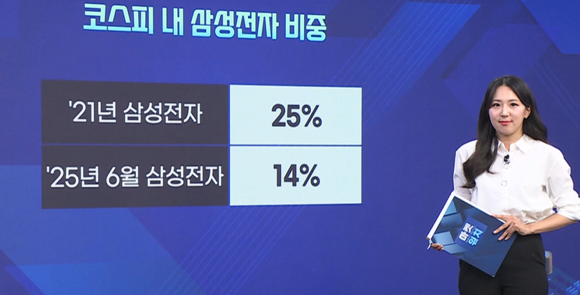 코스피,증시,삼성전자,외국인,자금,편입,지수,개인