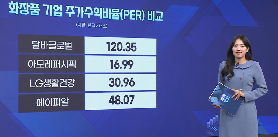 글로벌,주가,해제,상장,주식
