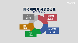 냉장고,미국,물류비,관세,LG전자,삼성전자,철강,세탁기,파생제품