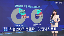 SK하이닉스,코스피,삼성전자,비중,시장,후공정