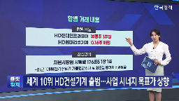 합병,현대건설기,시장,통합,증권가,현대인프라코어,시너지