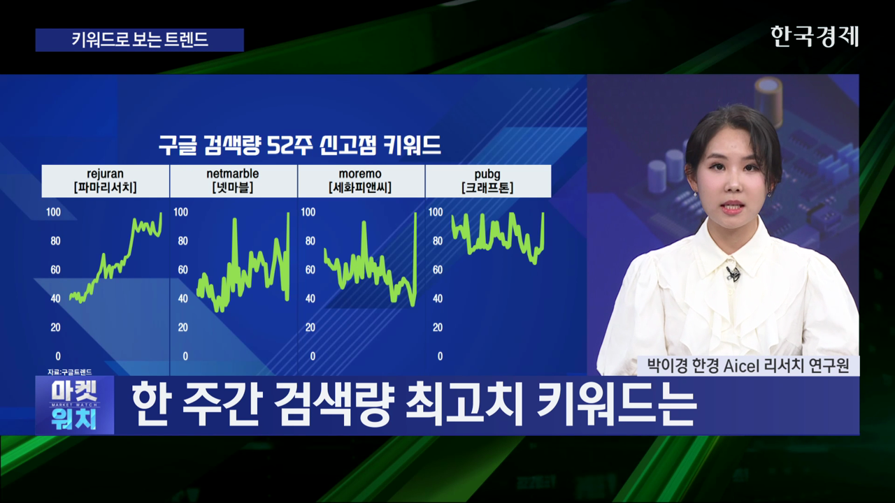 아마존서 10년째 1위 '지누스' 검색량 연중 최고치
